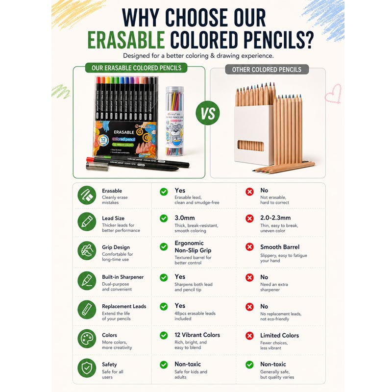 Erasable Colored Pencils Set 12 Colors 3.0mm Pencil Lead (No need to sharpen the pen)